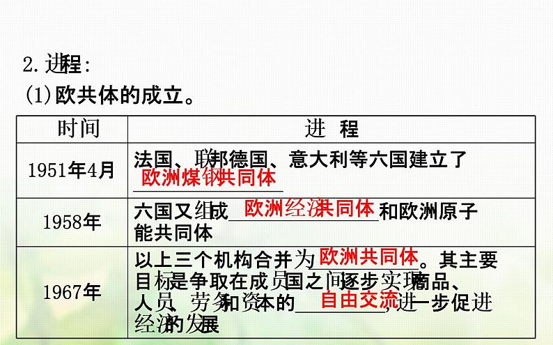 人民版必修一专题九 9.2新兴力量的崛起 课件04