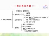 人民版必修一专题九当今世界政治格局的多极化趋势阶段复习课件必修1