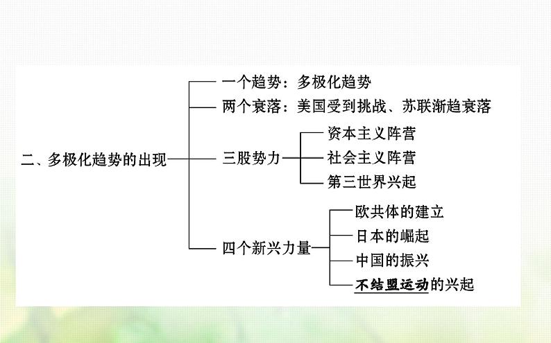 各版本通用高中历史专题九当今世界政治格局的多极化趋势阶段复习课件必修1第3页