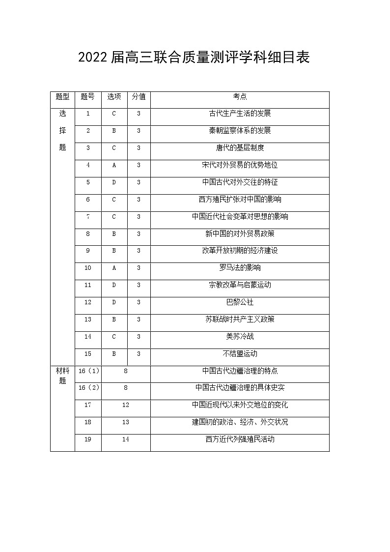 山东省德州市高三上学期期中历史考试试卷（含答案）01
