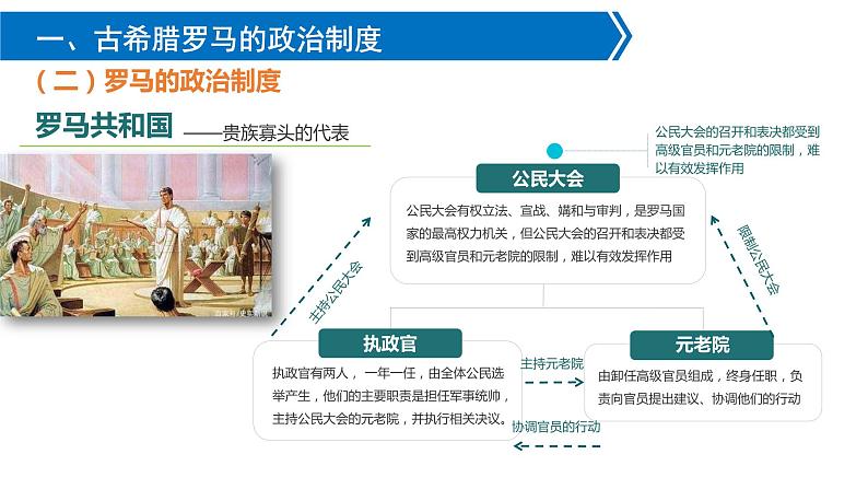 第2课 西方国家古代和近代政治制度的演变- 课件-2021-2022学年统编版（2019）高中历史选择性必修一第7页