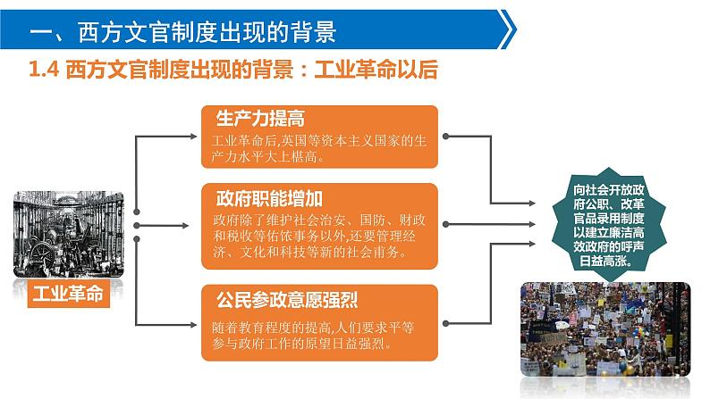 第6课 西方的文官制度 - 课件-2021-2022学年统编版（2019）高中历史选择性必修一07