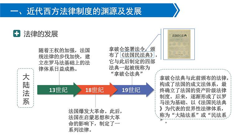 第9课 近代西方的法律与教化 - 课件-2021-2022学年统编版（2019）高中历史选择性必修一08