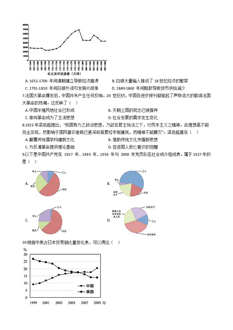 山东省青岛市2021年高三历史二模测试卷及答案02