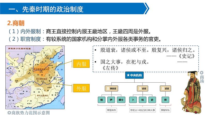 第1课 中国古代政治制度的形成与发展 课件-2021-2022学年统编版（2019）高中历史选择性必修一06