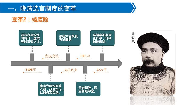 第7课  近代以来中国的官员选拔与管理 - 课件-2021-2022学年统编版（2019）高中历史选择性必修一第5页
