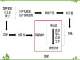 第01课 文明的产生与早期发展 课件+教学设计（含素材）（2）-部编版高中历史必修中外历史纲要下
