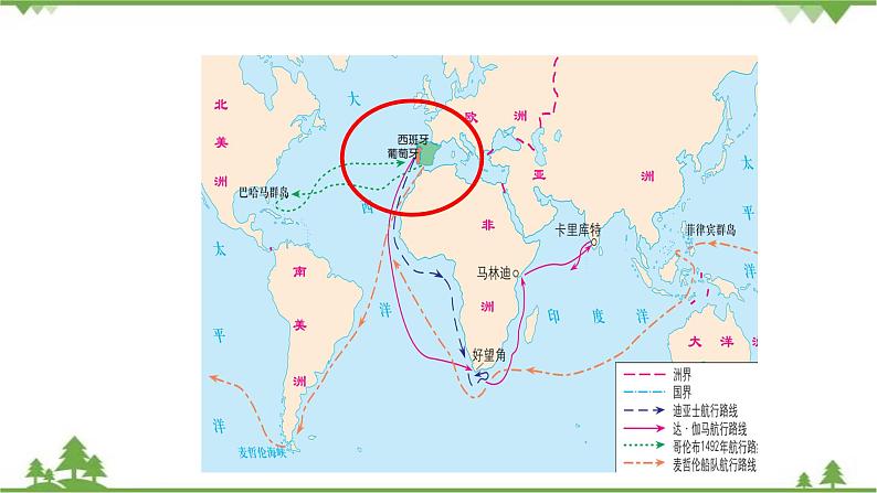 第07课 全球联系的初步建立与世界格局的演变 课件+教学设计（含素材）（2）-部编版高中历史必修中外历史纲要下03