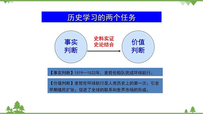 第07课 全球联系的初步建立与世界格局的演变 课件+教学设计（含素材）（2）-部编版高中历史必修中外历史纲要下04