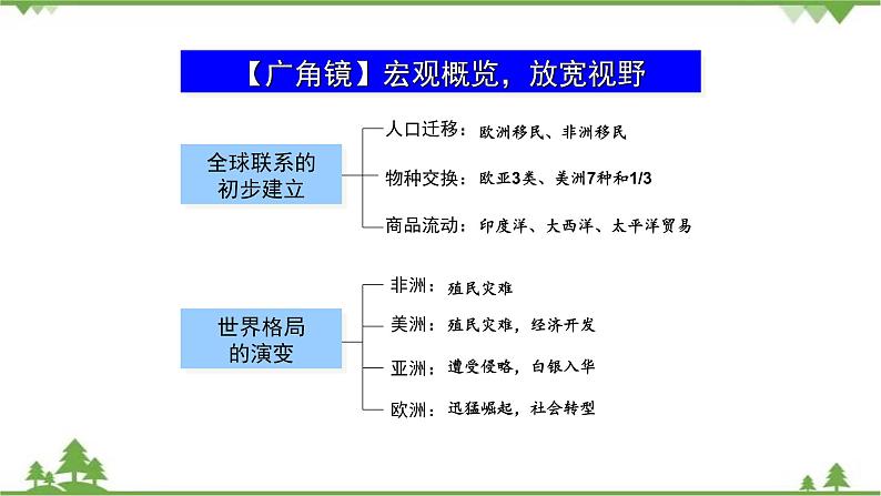 第07课 全球联系的初步建立与世界格局的演变 课件+教学设计（含素材）（2）-部编版高中历史必修中外历史纲要下07