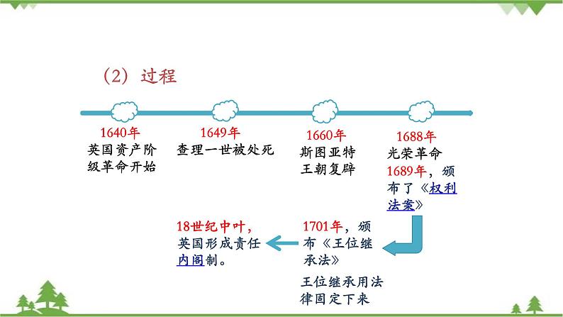 第09课 资产阶级革命与资本主义制度的确立 课件+教学设计（含素材）（2）-部编版高中历史必修中外历史纲要下08