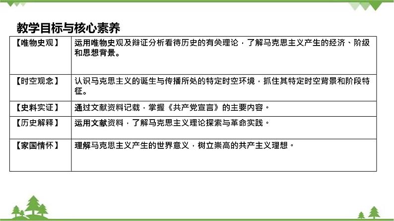 第11课 马克思主义的诞生与传播 课件+教学设计（含素材）（2）-部编版高中历史必修中外历史纲要下02