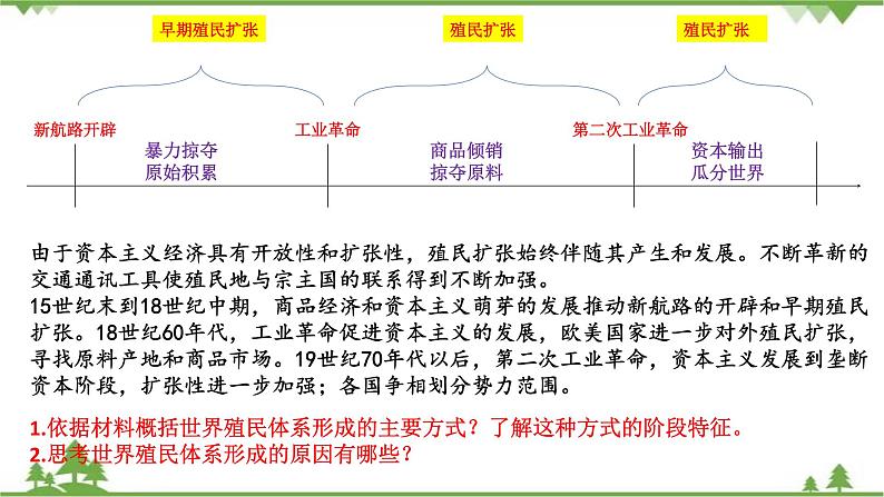 第12课 资本主义世界殖民体系的形成 课件（2）第7页