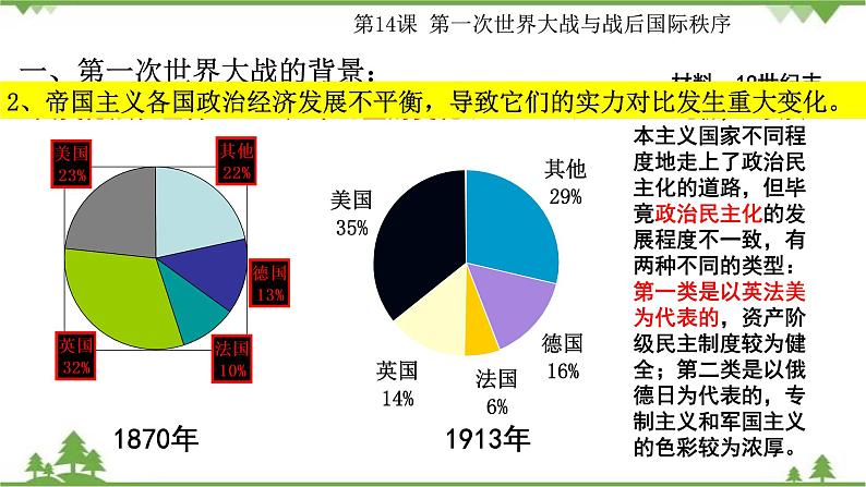 第14课 第一次世界大战与战后国际秩序 课件+教学设计（含素材）（2）-部编版高中历史必修中外历史纲要下05