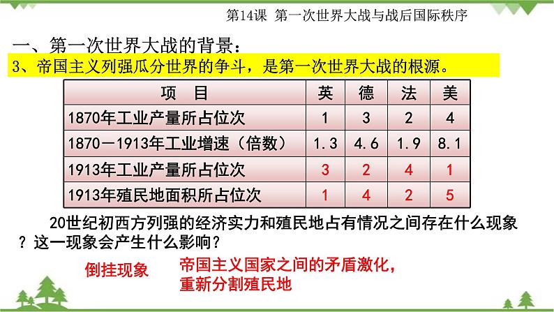 第14课 第一次世界大战与战后国际秩序 课件+教学设计（含素材）（2）-部编版高中历史必修中外历史纲要下06