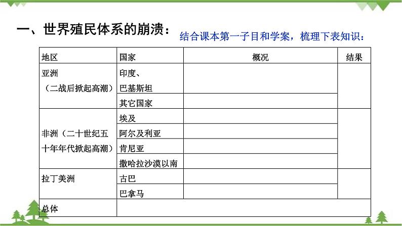 第 21 课 世界殖民体系的瓦解与新兴国家的发展  课件（2）第5页