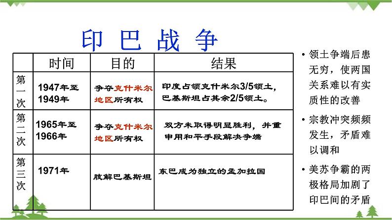 第 21 课 世界殖民体系的瓦解与新兴国家的发展  课件（2）第8页