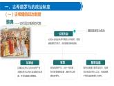 第2课 西方国家古代和近代政治制度的演变- 课件-2021-2022学年统编版（2019）高中历史选择性必修一