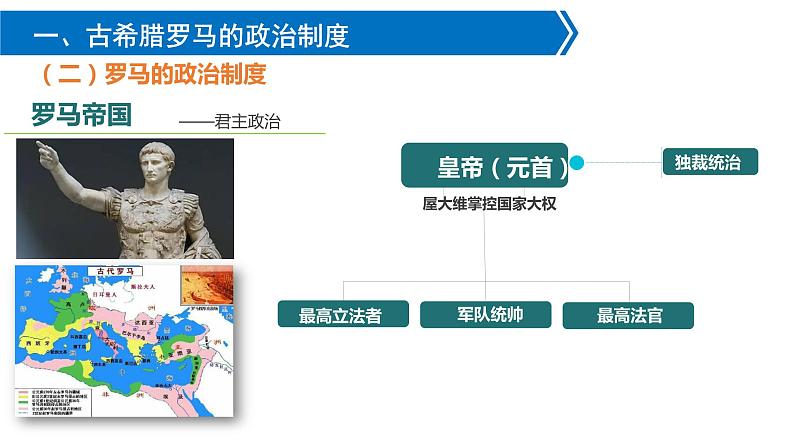 第2课 西方国家古代和近代政治制度的演变- 课件-2021-2022学年统编版（2019）高中历史选择性必修一第8页