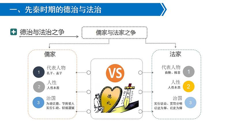 第8课  中国古代的法治与教化 - 课件-2021-2022学年统编版（2019）高中历史选择性必修一第6页