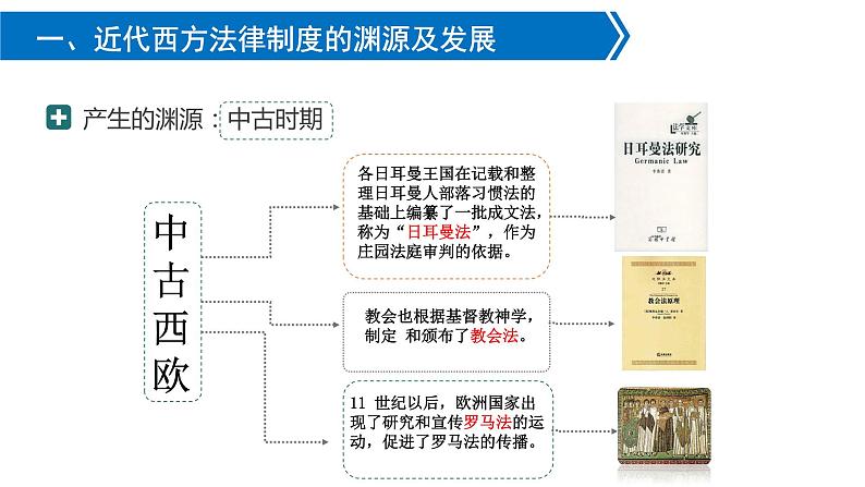 第9课 近代西方的法律与教化 - 课件-2021-2022学年统编版（2019）高中历史选择性必修一06