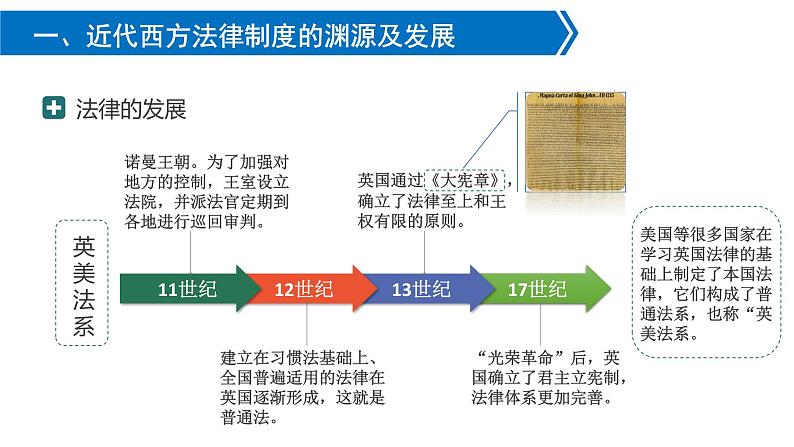 第9课 近代西方的法律与教化 - 课件-2021-2022学年统编版（2019）高中历史选择性必修一07