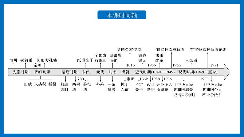 第15课  货币的使用与世界货币体系的形成- 课件-2021-2022学年统编版（2019）高中历史选择性必修一第3页