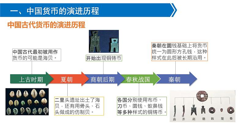 第15课  货币的使用与世界货币体系的形成- 课件-2021-2022学年统编版（2019）高中历史选择性必修一第8页