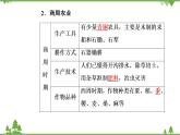人民版历史必修2专题一 1.1古代中国的农业经济 课件PPT