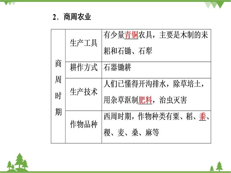 人民版历史必修2专题一 1.1古代中国的农业经济 课件PPT05