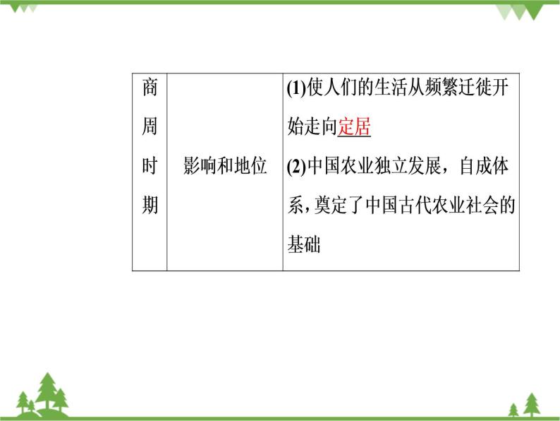 人民版历史必修2专题一 1.1古代中国的农业经济 课件PPT06