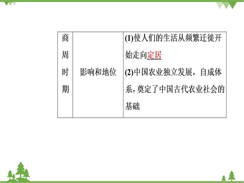 人民版历史必修2专题一 1.1古代中国的农业经济 课件PPT06