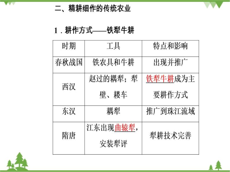 人民版历史必修2专题一 1.1古代中国的农业经济 课件PPT08