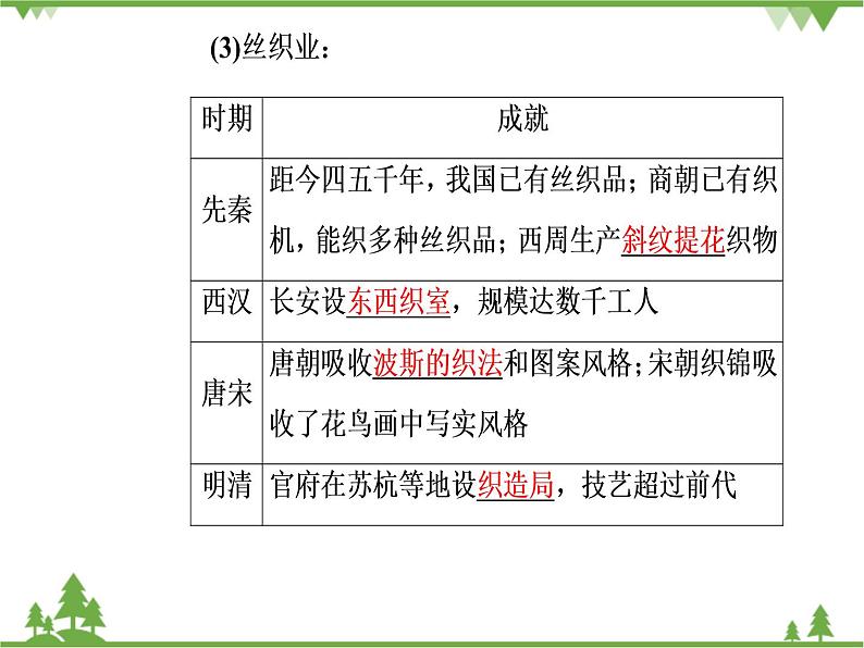 人民版历史必修2专题一 1.2古代中国的手工业经济 课件PPT08