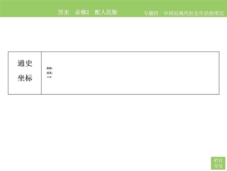 人民版历史必修2专题四4.1物质生活和社会习俗的变迁 课件PPT02