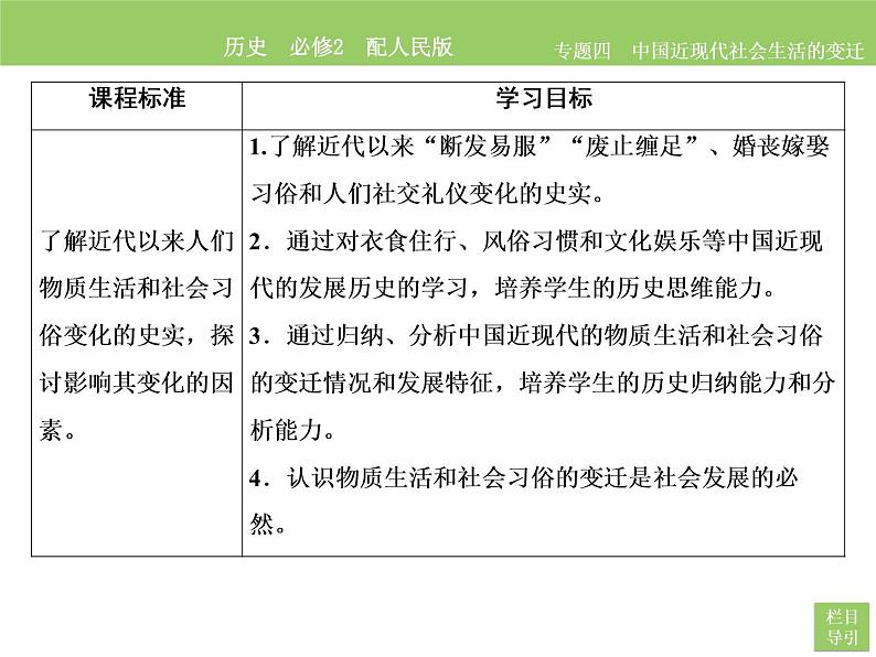 人民版历史必修2专题四4.1物质生活和社会习俗的变迁 课件PPT05