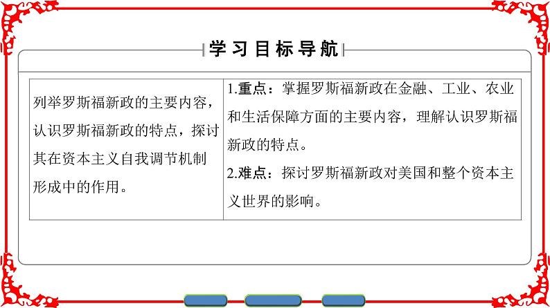 人民版历史必修2专题六6.2罗斯福新政 课件PPT02