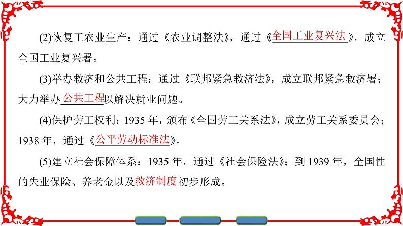 人民版历史必修2专题六6.2罗斯福新政 课件PPT08