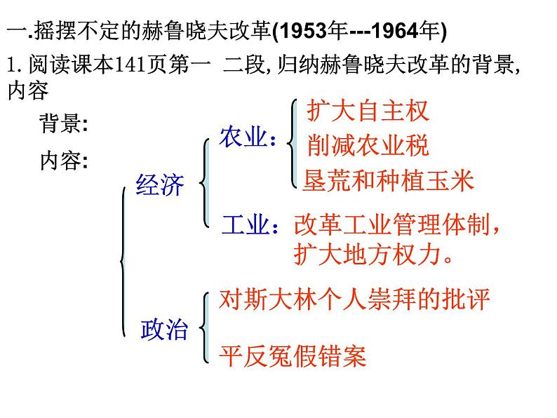 人民版历史必修2专题七7.3苏联社会主义改革与挫折 课件PPT06