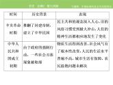 人民版历史必修2专题四4.4.中国近现代社会生活的变迁整合拓展 课件PPT