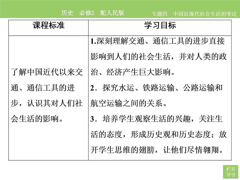 人民版历史必修2专题四4.2交通和通讯工具的进步 课件PPT03