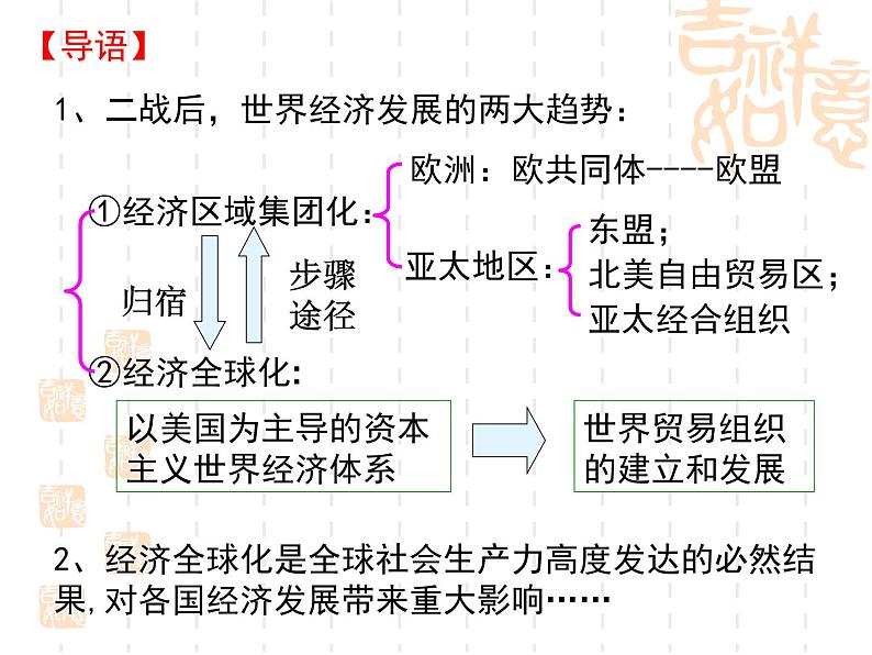 人民版历史必修2专题八8.1二战后资本主义世界经济体系的形成 课件PPT01