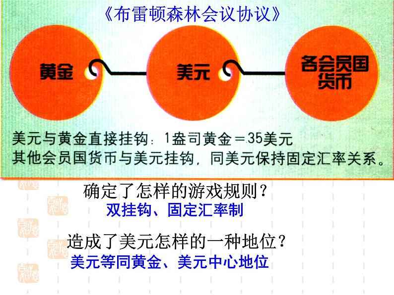 人民版历史必修2专题八8.1二战后资本主义世界经济体系的形成 课件PPT07