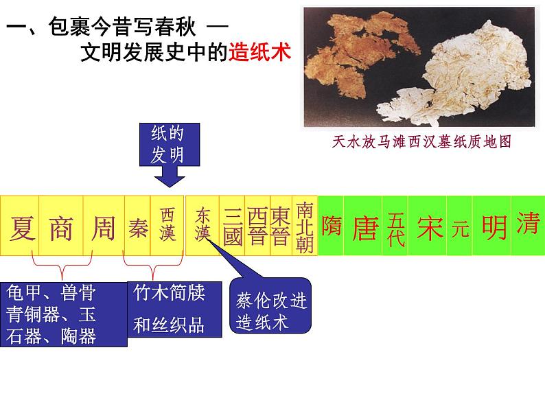 人民版高中历史必修三专题二 2.1 中国古代的科学技术成就课件PPT第3页