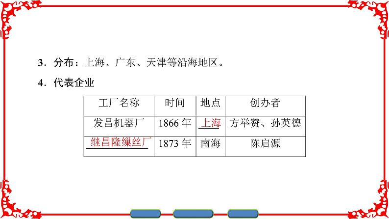 人民版历史必修2专题二2.1近代中国民族工业的兴起 课件PPT08