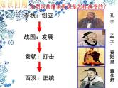 人民版高中历史必修三1.3宋明理学 课件PPT