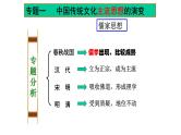 人民版高中历史必修三1.1 百家争鸣 课件PPT
