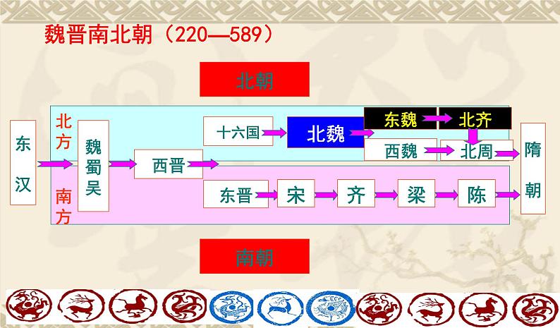 人民版高中历史选修一3.1. 励精图治的孝文帝改革 课件PPT02