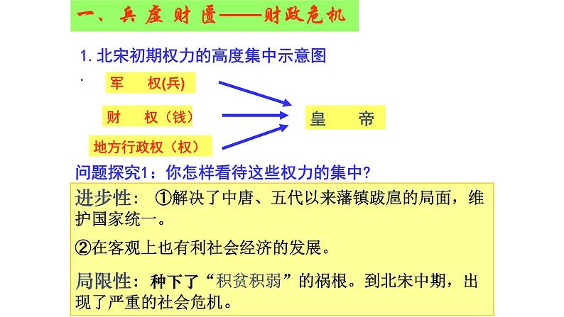 人民版高中历史选修一4.1积贫积弱的北宋 课件PPT03