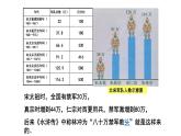 人民版高中历史选修一4.1积贫积弱的北宋 课件PPT